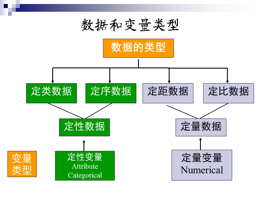 概率抽样和非概率抽样概率抽样.ppt_第3页