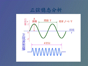 正弦稳态电路分析.ppt