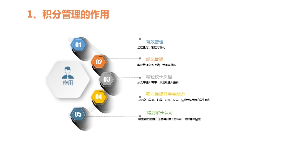 托管机构积分管理体系.ppt_第3页