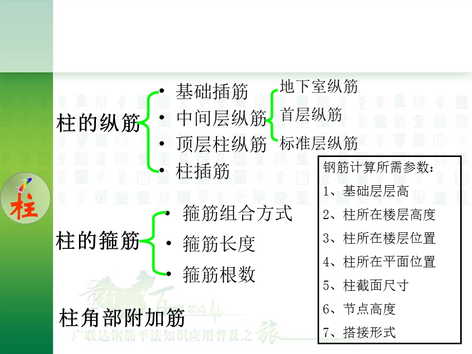 广联达平法知识教你学钢筋.ppt_第1页