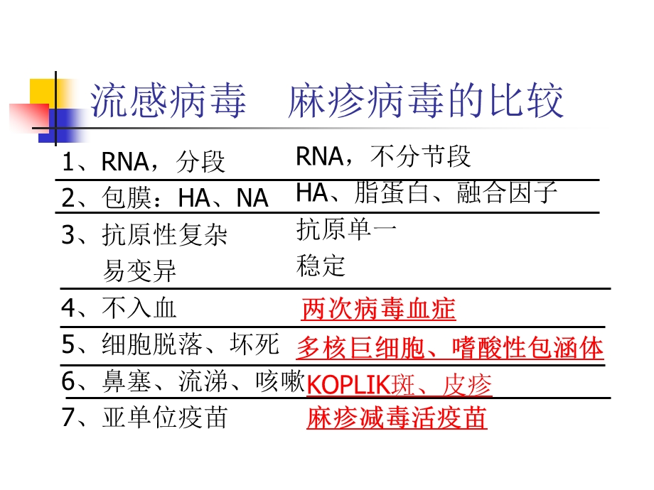 麻疹病毒measlesvirus.ppt_第3页