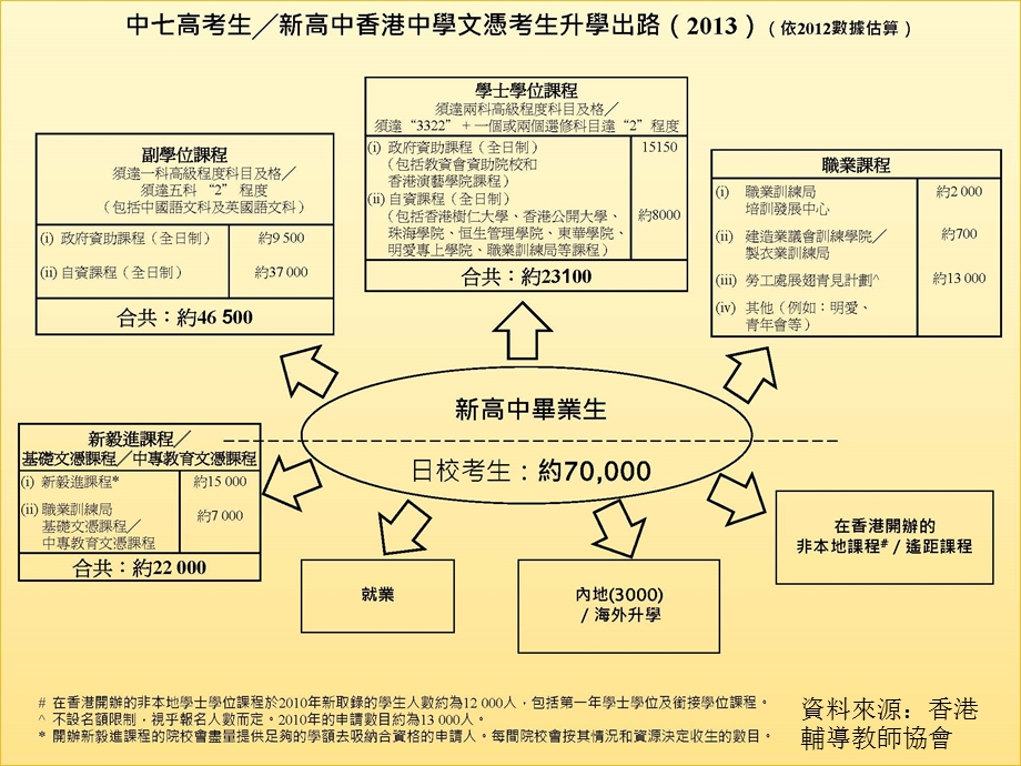 中二及中三级家长讲座.ppt_第2页