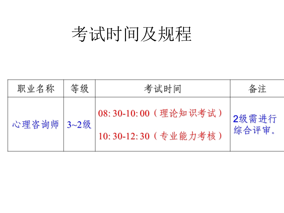 心理咨询师三级总复习.ppt_第2页