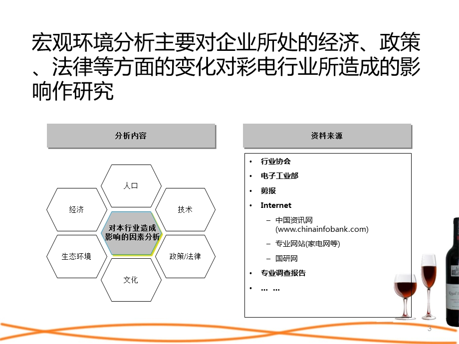 【管理资料】战略分析内容与工具P68.ppt_第3页