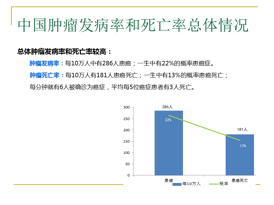 癌症营养治疗.ppt_第2页