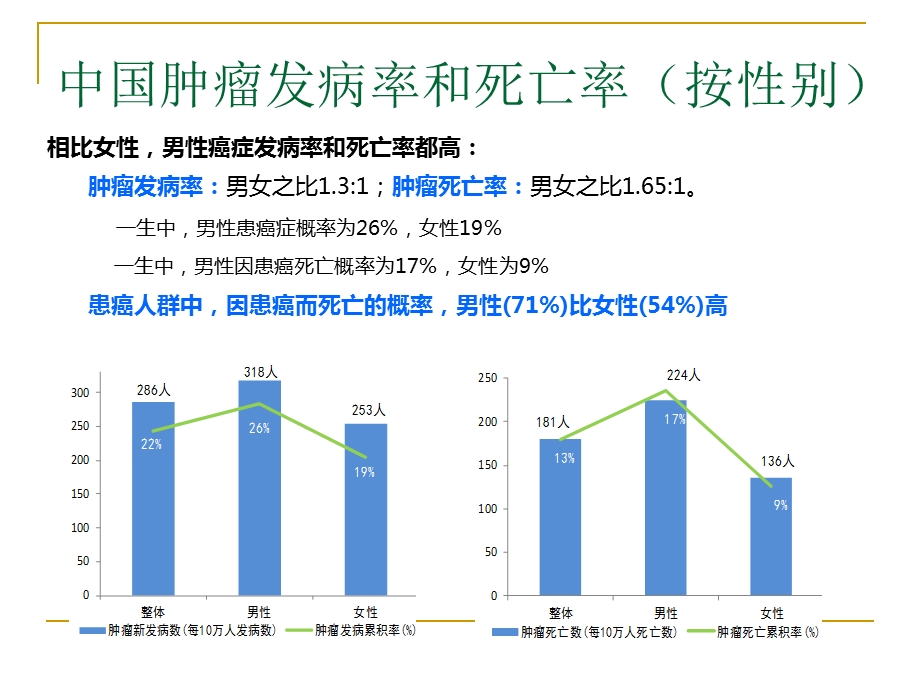 癌症营养治疗.ppt_第3页