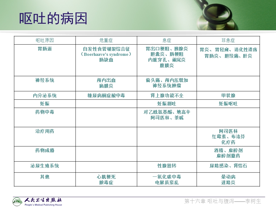 医学幻灯片模板.ppt_第3页