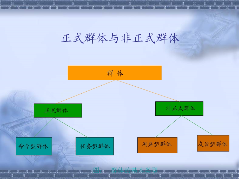 第八章群体心理.ppt_第3页