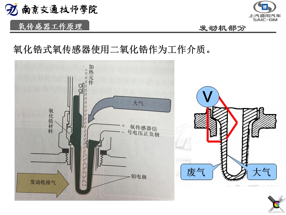 氧传感器工作原理.ppt_第2页