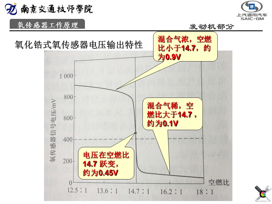 氧传感器工作原理.ppt_第3页