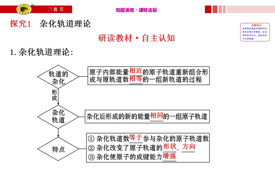 杂化轨道理论、配合物理论.ppt_第2页