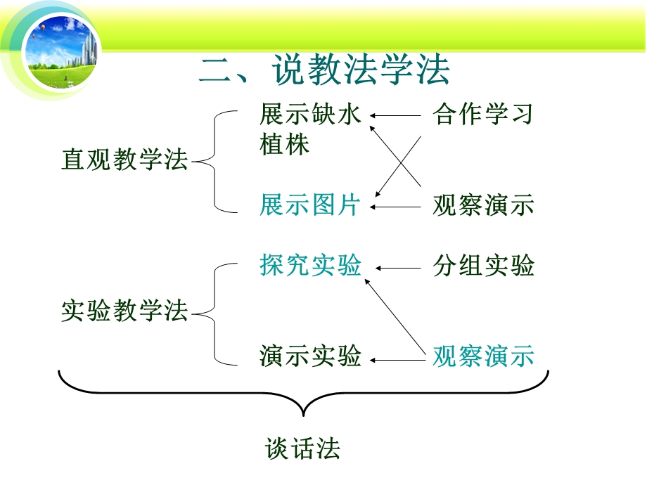 植物细胞的吸水和失水原理.ppt_第3页