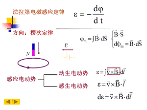 大学物理下第十二章电磁感应.ppt