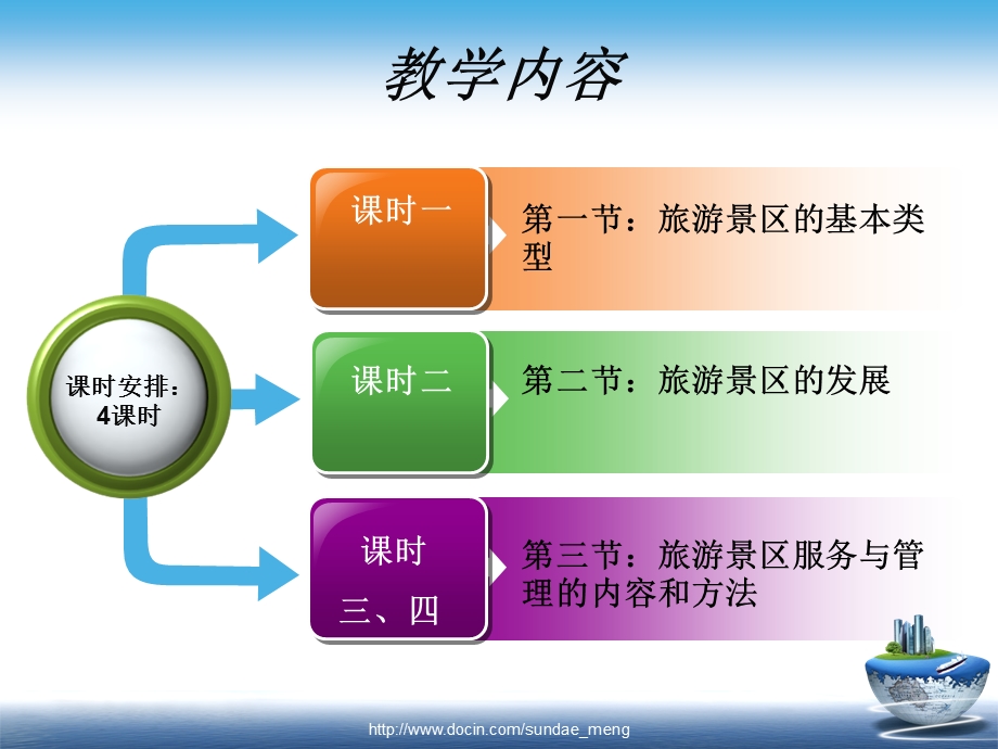 【大学课件】旅游景区服务与管理PPT.ppt_第3页