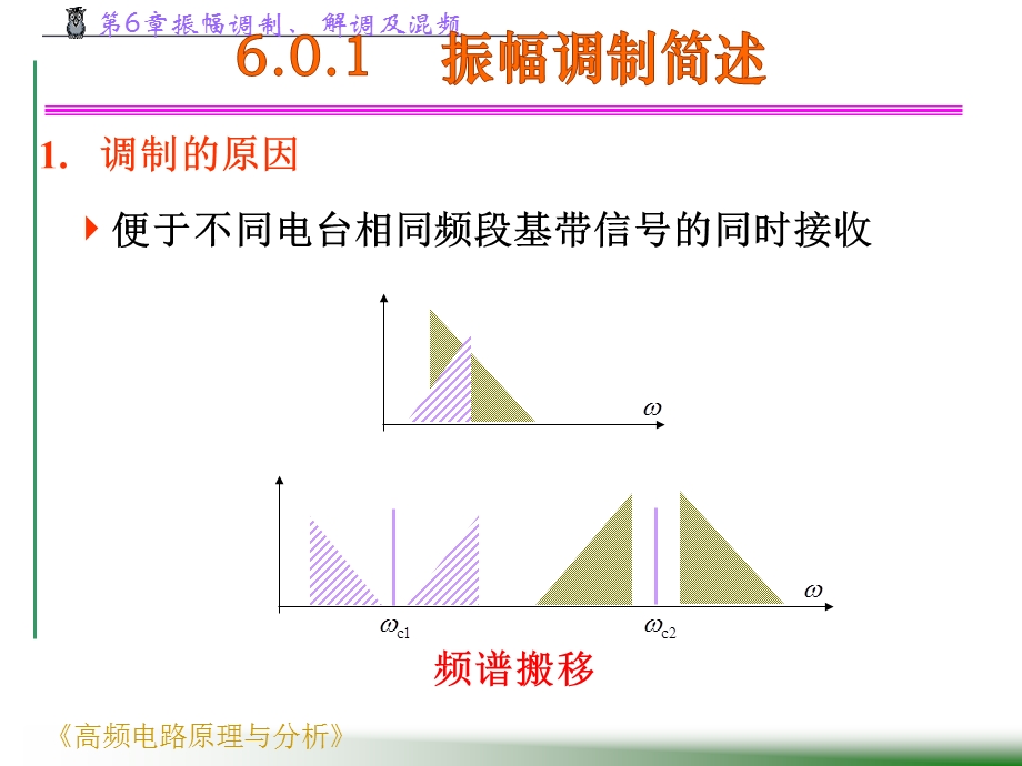 振幅调制解调及溷频.ppt_第3页