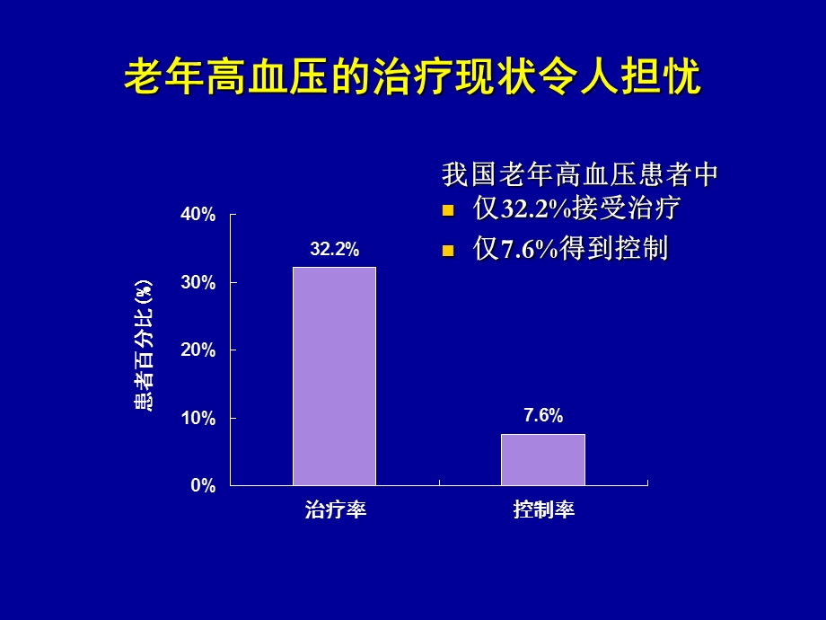 老年高血压的治疗策略长效CCB的优势.ppt_第3页