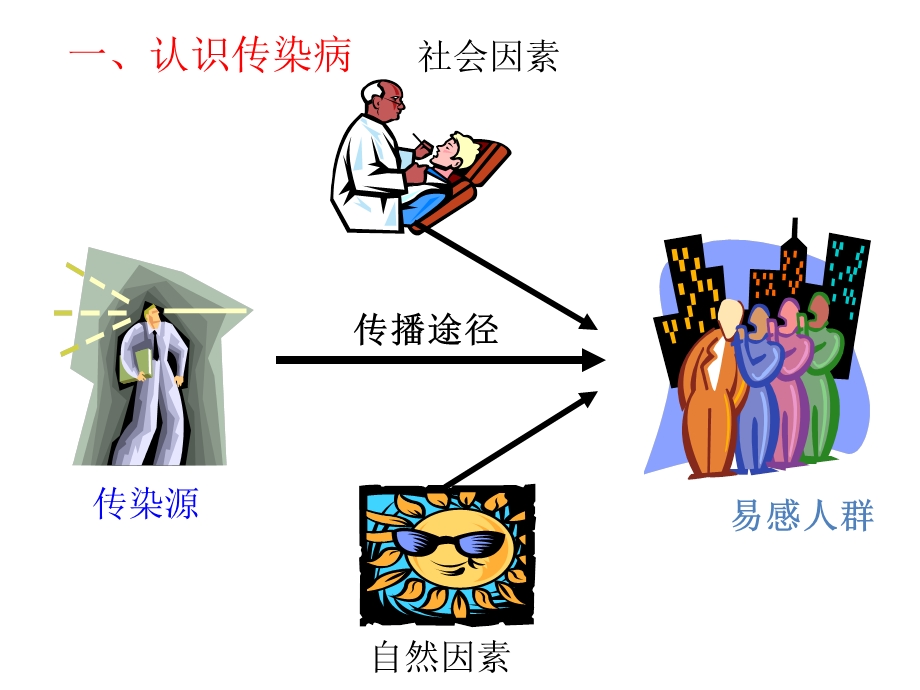 校传染病疫情应急处置.ppt_第3页