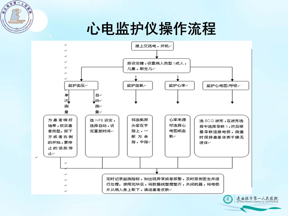 心电监护仪使用培训.ppt_第3页