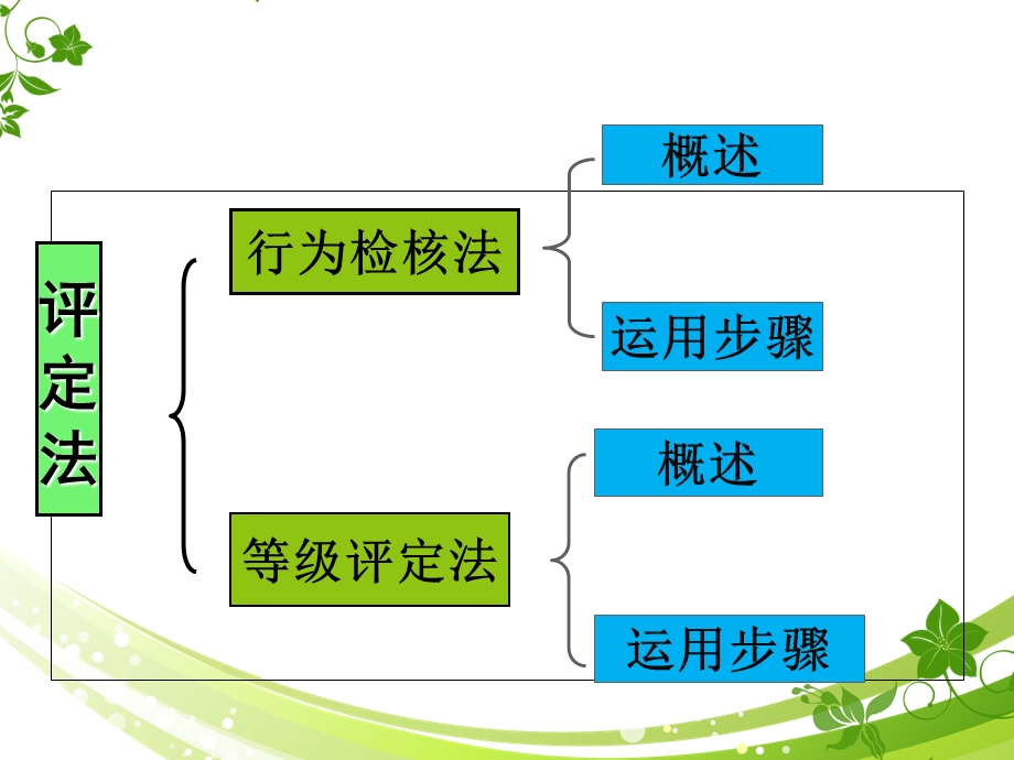 幼儿行为观察与指导评定法.ppt_第2页