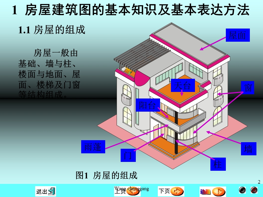 建筑工程图基本知识.ppt_第2页