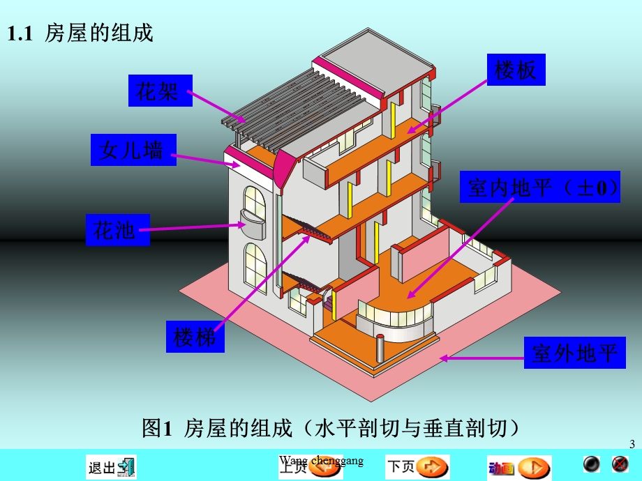 建筑工程图基本知识.ppt_第3页