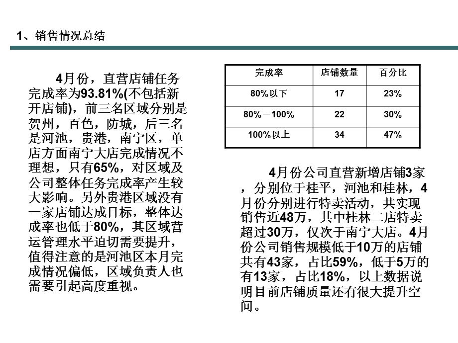 月度工作计划及总结PPT.ppt_第3页