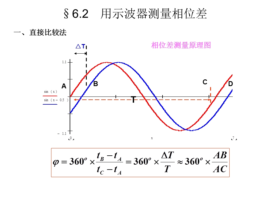 相位差测量.ppt_第2页