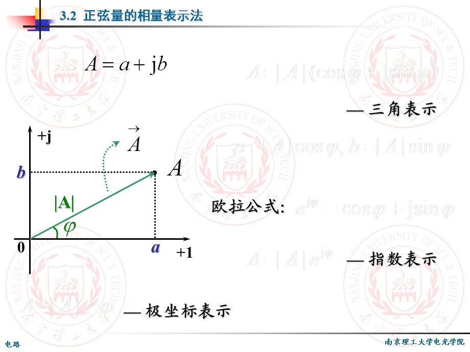 弦交流电路的三种.ppt_第3页