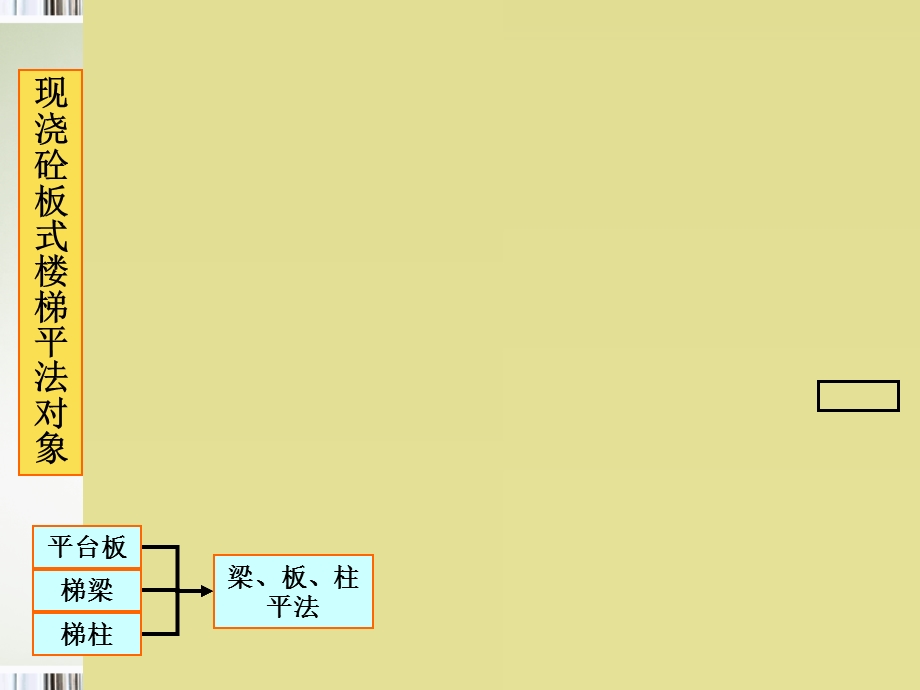 楼梯平法施工图识读.ppt_第2页