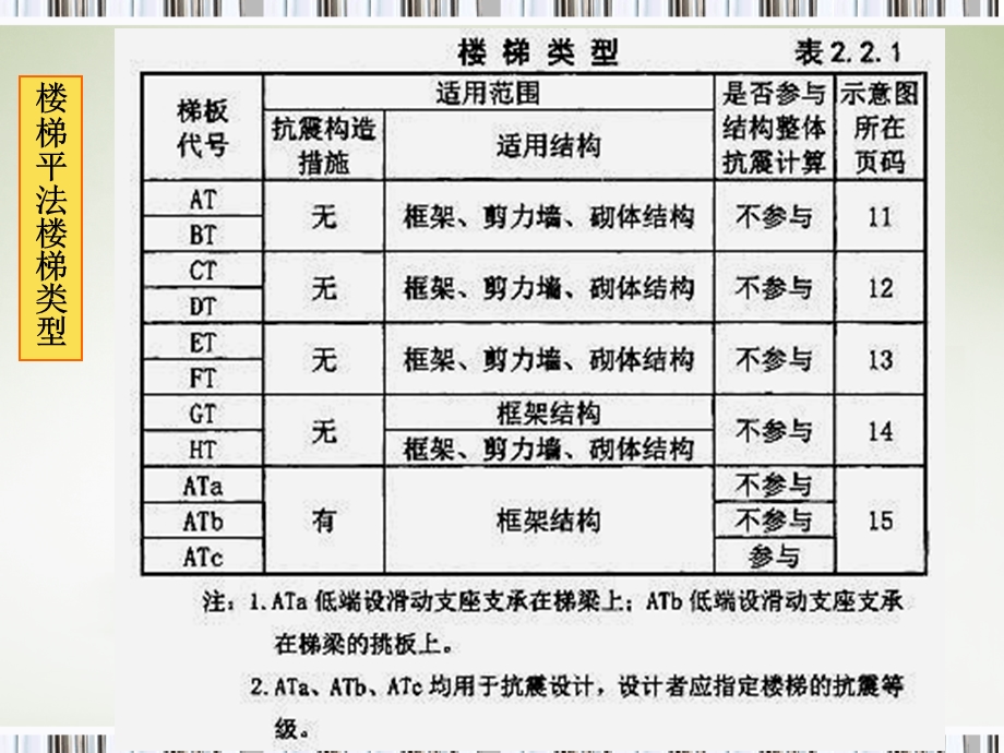 楼梯平法施工图识读.ppt_第3页