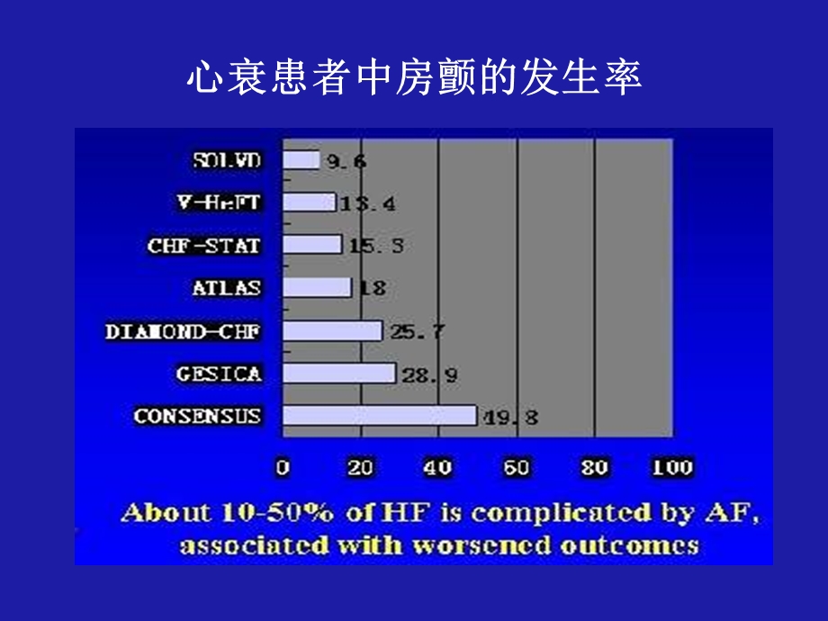 心衰合并房颤射频消融与CRT抉择.ppt_第2页