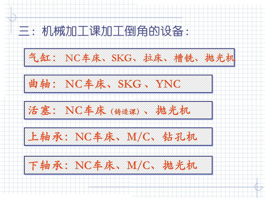 机械加工倒角知识.ppt_第3页