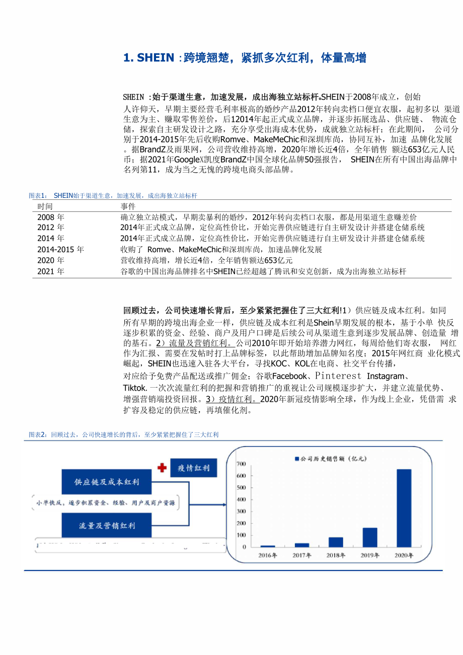 SHEIN发展历程、竞争优势及营销模式启示分析.docx_第2页