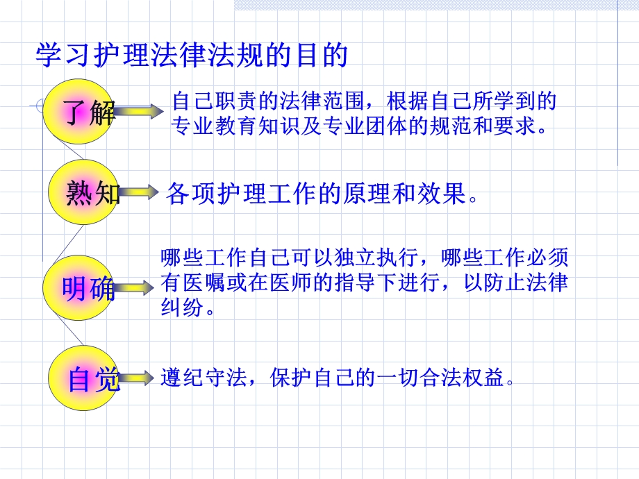 护士法律法规培训课件.ppt_第3页