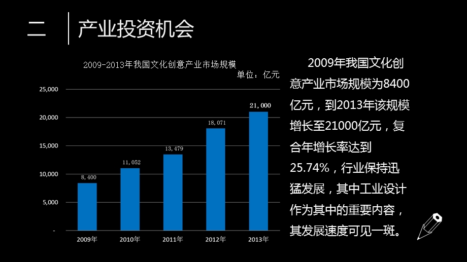 贵安新区西部设计产业园项目.ppt_第3页