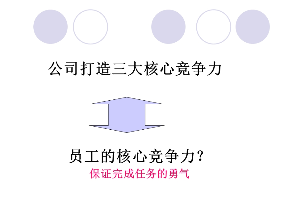 打造您的核心竞争力.ppt_第2页