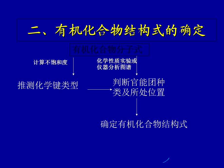 有机化合物结构的测定第二课时.ppt_第3页