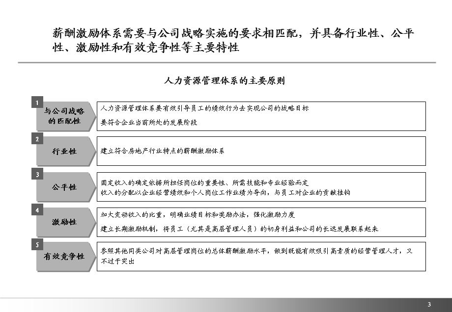 房地产行业中高层激励方案.ppt_第3页