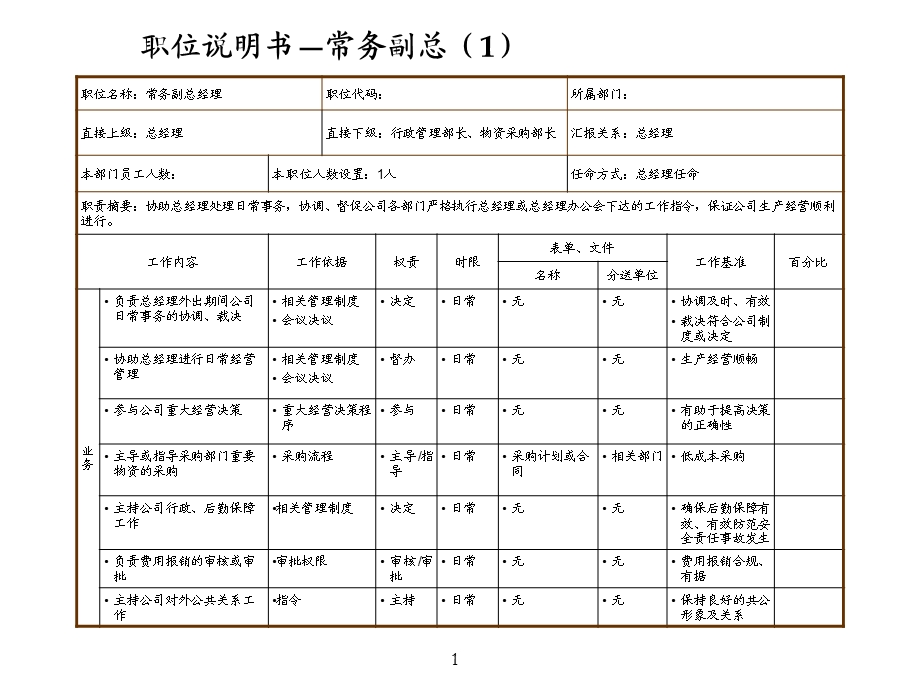 某制造业企业职位说明书.ppt_第2页