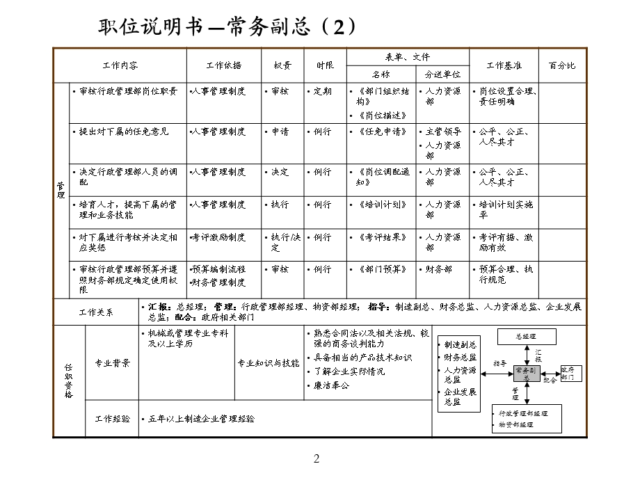 某制造业企业职位说明书.ppt_第3页