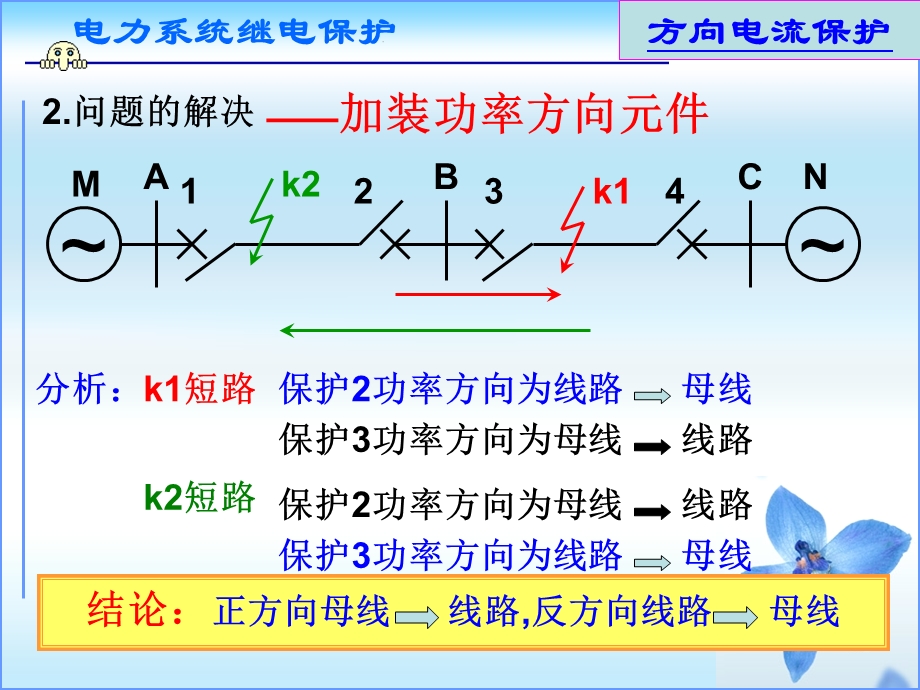 方向电流保护及功率方向继电器.ppt_第2页