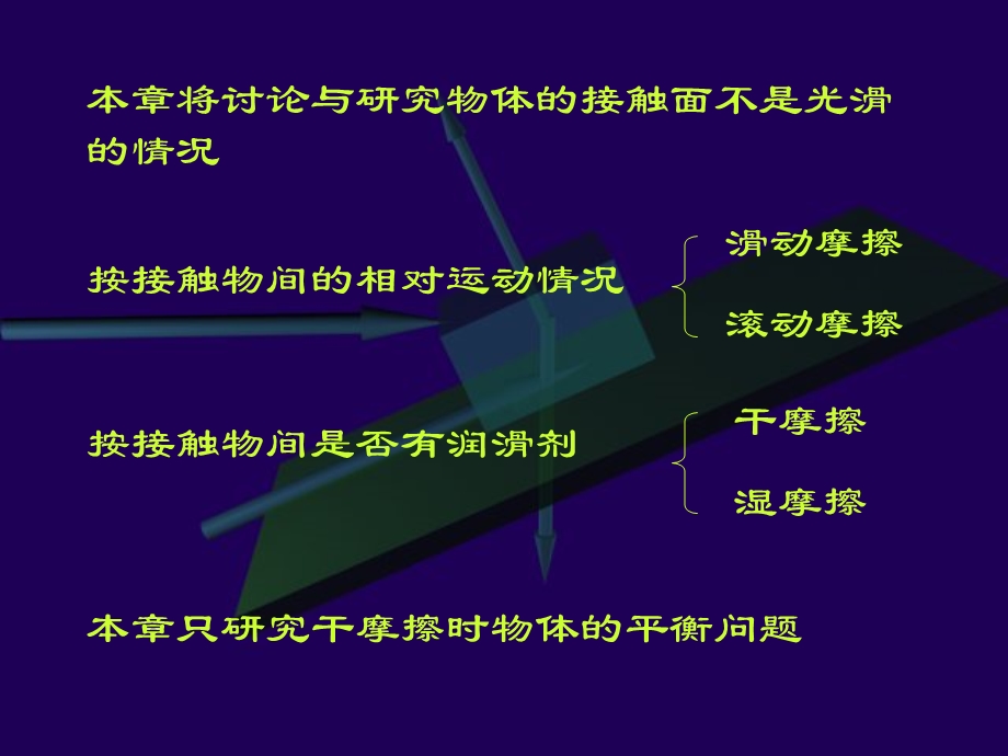 理论力学静力学第五章.ppt_第2页