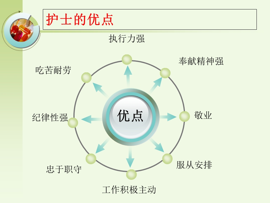 心内科患者的风险评估.ppt_第3页