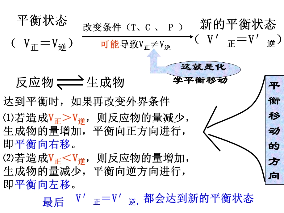 影响化学平衡的条件zy.ppt_第3页