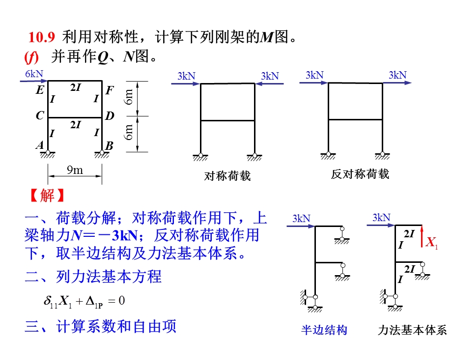 整理力法对称结构.ppt_第1页