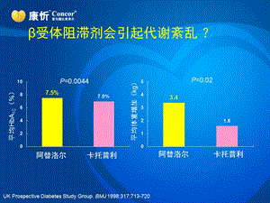 糖尿病合并高血压.ppt