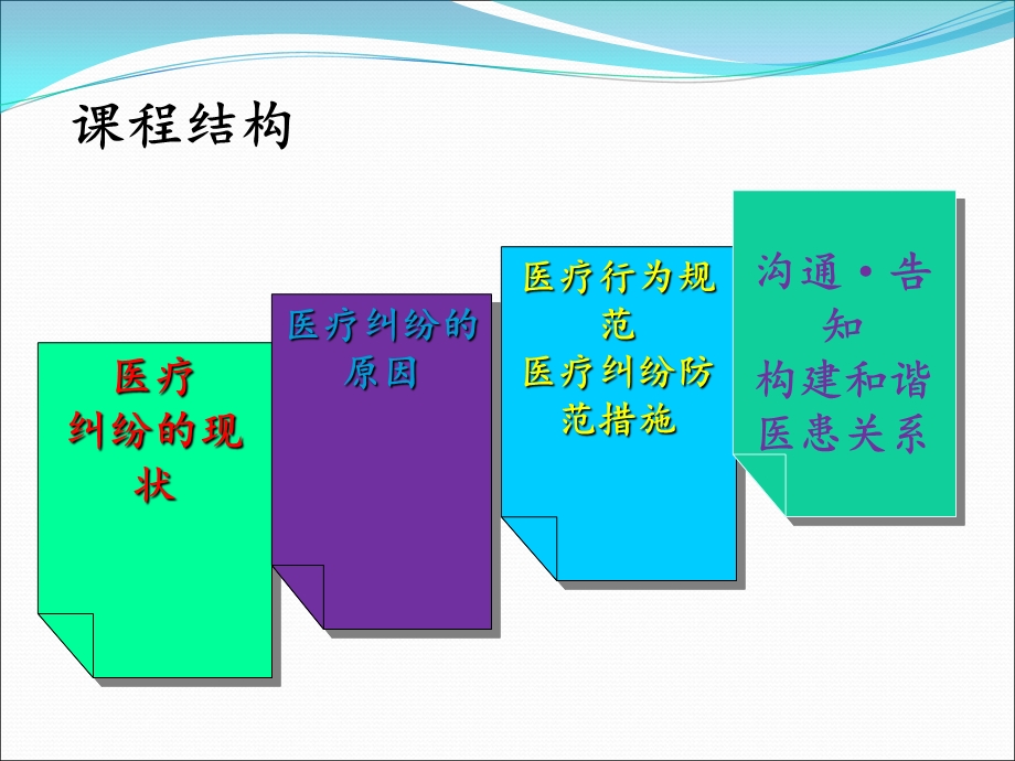 医疗行为规范与医疗纠纷的防范.ppt_第2页