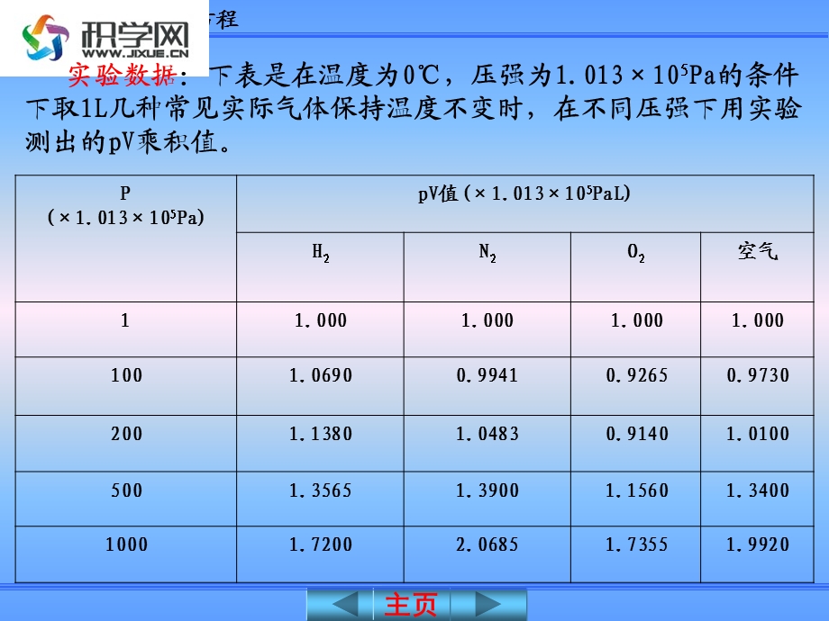 问题1三大气体实验定律内容是什么.ppt_第3页