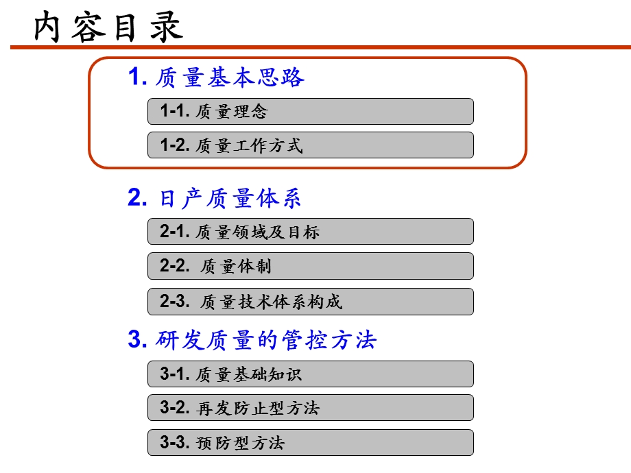 日系汽车研发质量管控.ppt_第2页