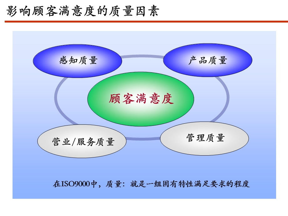 日系汽车研发质量管控.ppt_第3页